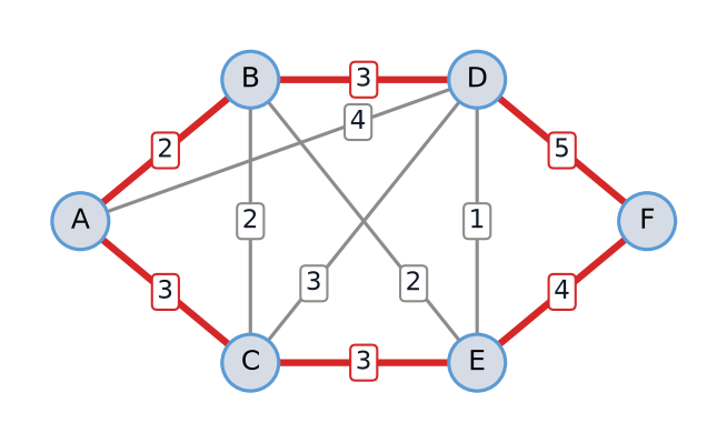 <Figure size 900x480 with 1 Axes>