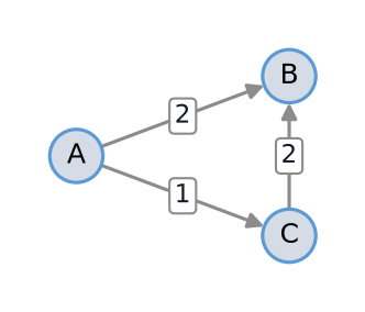 <Figure size 525x330 with 1 Axes>