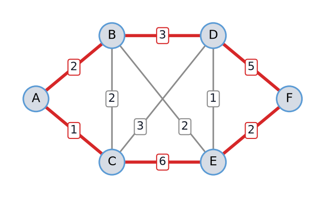 <Figure size 900x480 with 1 Axes>