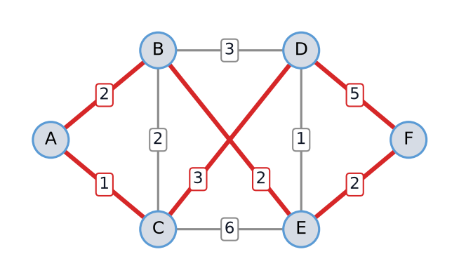 <Figure size 900x480 with 1 Axes>